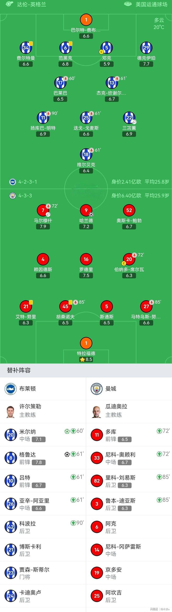 曼城客场输球,遭遇连败困境 曼城客场输球,遭遇连败困境