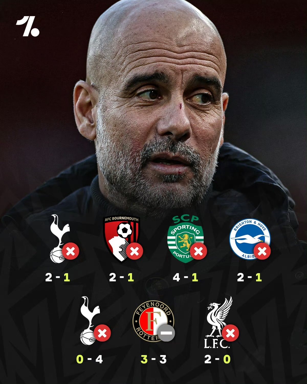 曼城连续取胜逆袭,瓜迪奥拉执教成绩大幅提升 曼城连续取胜逆袭,瓜迪奥拉执教成绩大幅提升