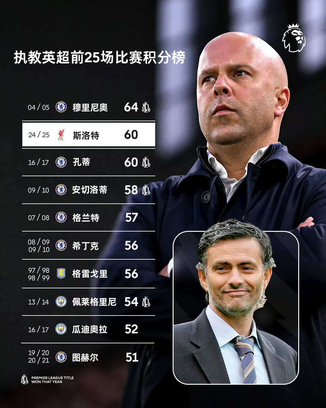 熊猫体育中国App-谢里夫在主场大胜对手，保持积分的简单介绍